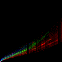 rgb histogram