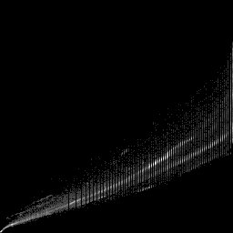 r histogram