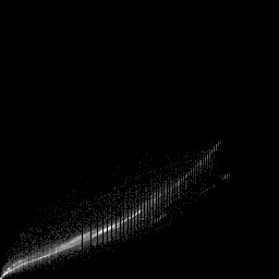 g histogram