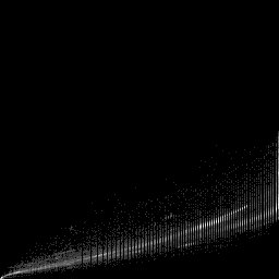 r histogram