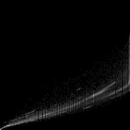 r histogram