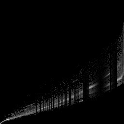 r histogram