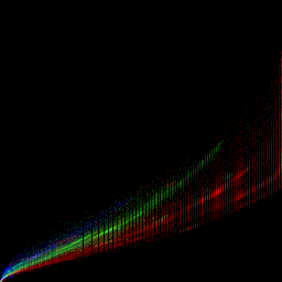 rgb histogram