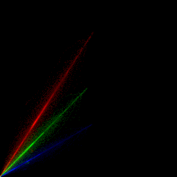 rgb histogram