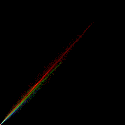 rgb histogram