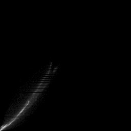 b histogram