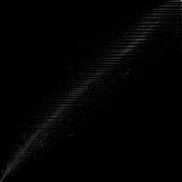 r histogram