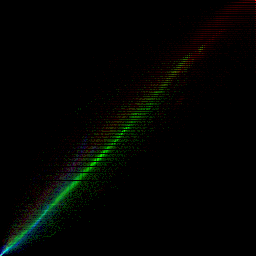 rgb histogram
