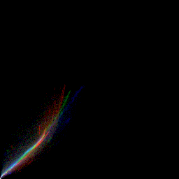rgb histogram
