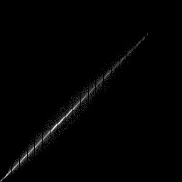 r histogram