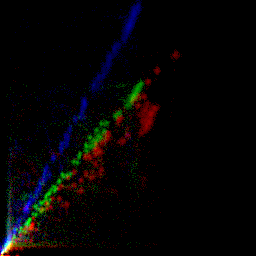 rgb histogram