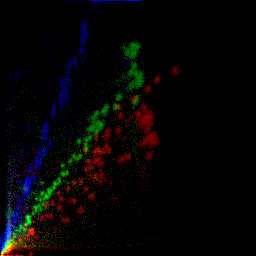 rgb histogram