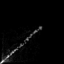 g histogram
