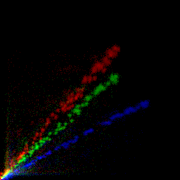 rgb histogram