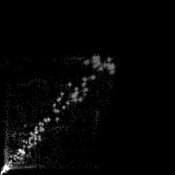 g histogram