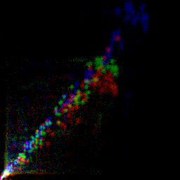 rgb histogram