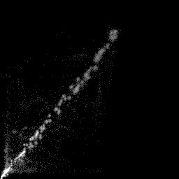 g histogram
