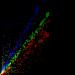 rgb histogram