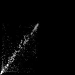 g histogram