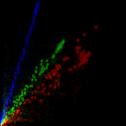 rgb histogram