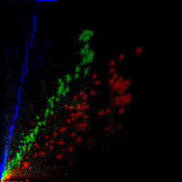 rgb histogram