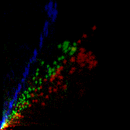 rgb histogram