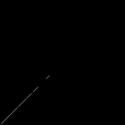 g histogram