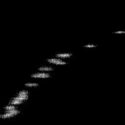 b histogram