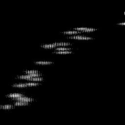 b histogram