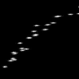 g histogram