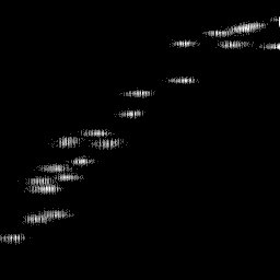 r histogram