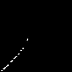 g histogram