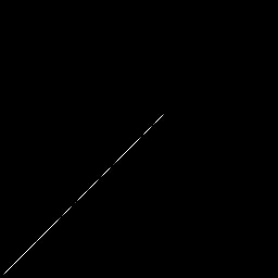 r histogram