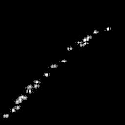 r histogram