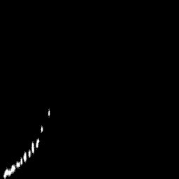 b histogram