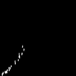 r histogram