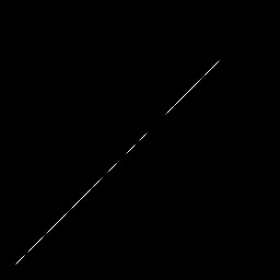 r histogram