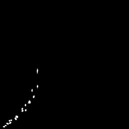 g histogram