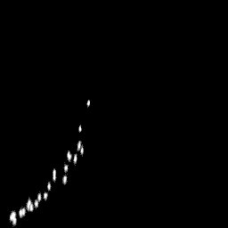 b histogram