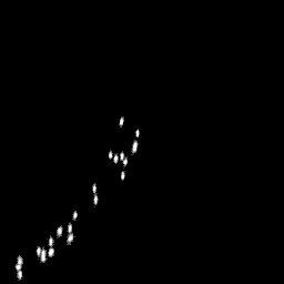 r histogram