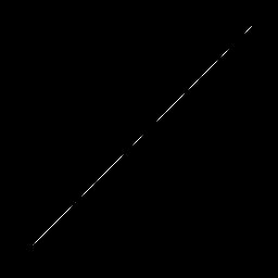 b histogram