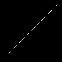 g histogram
