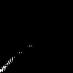 b histogram