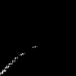 g histogram