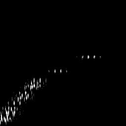 b histogram