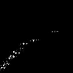 g histogram