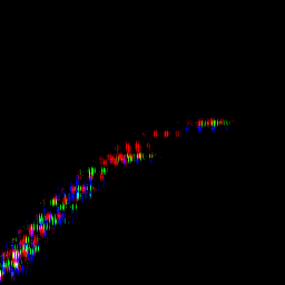 rgb histogram