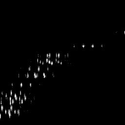 b histogram