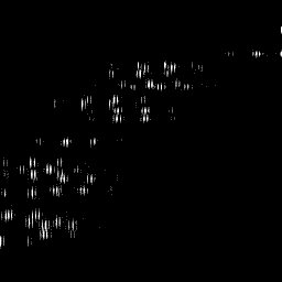 b histogram