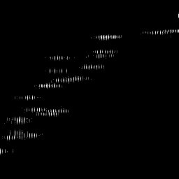 g histogram